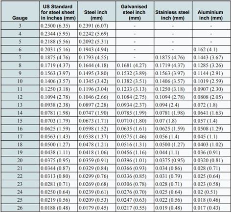 general sheet metal company|standard sheet sizes in mm.